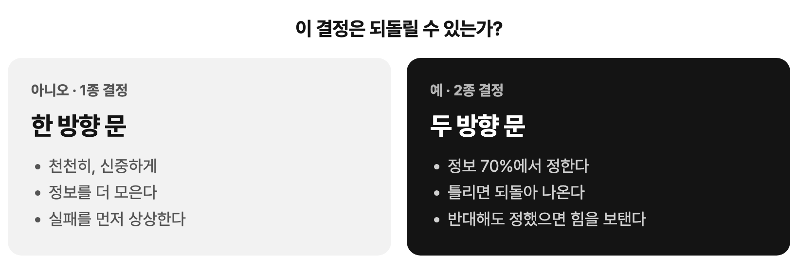 되돌릴 수 없는 한 방향 문과 되돌릴 수 있는 두 방향 문의 결정 방식 비교